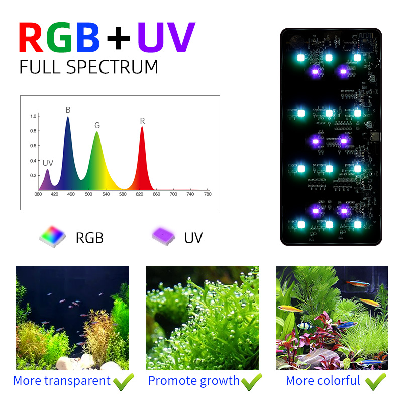 Lampada LED per Acquario Mini9 - Planted Aquarium For Sale recensione e prezzo