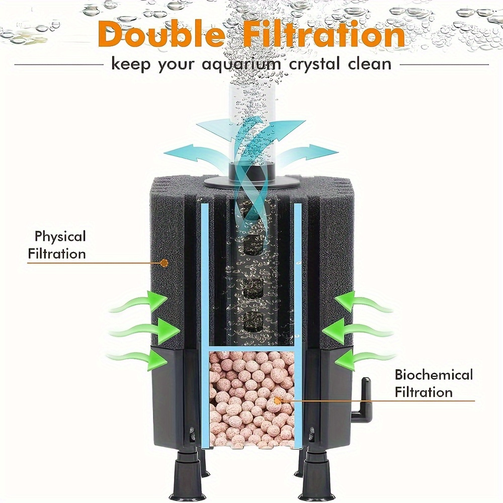 Filtro da fata dell'acqua Filt - Planted Aquarium Media recensione e prezzo