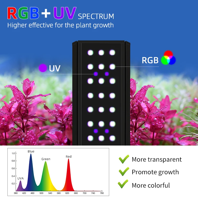 ZXY Lampada LED Smart per Acqu - Planted Aquarium For Sale recensione e prezzo